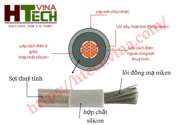 Cấu tạo dây điện chịu nhiệt 200 độ C