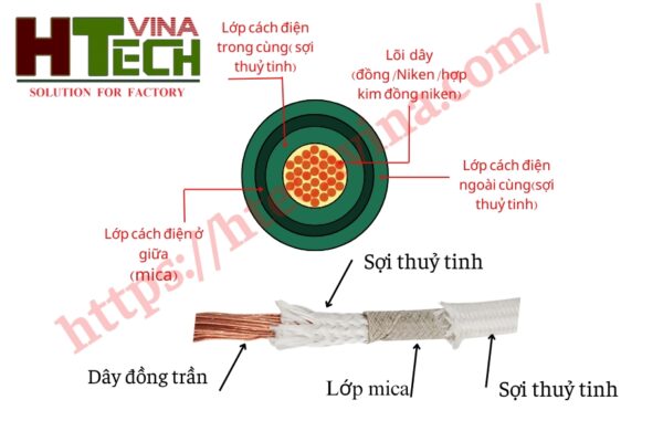 dây điện chịu nhiệt 500°C 10mm²