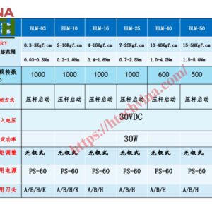 Thông số Tua vít điện DAB